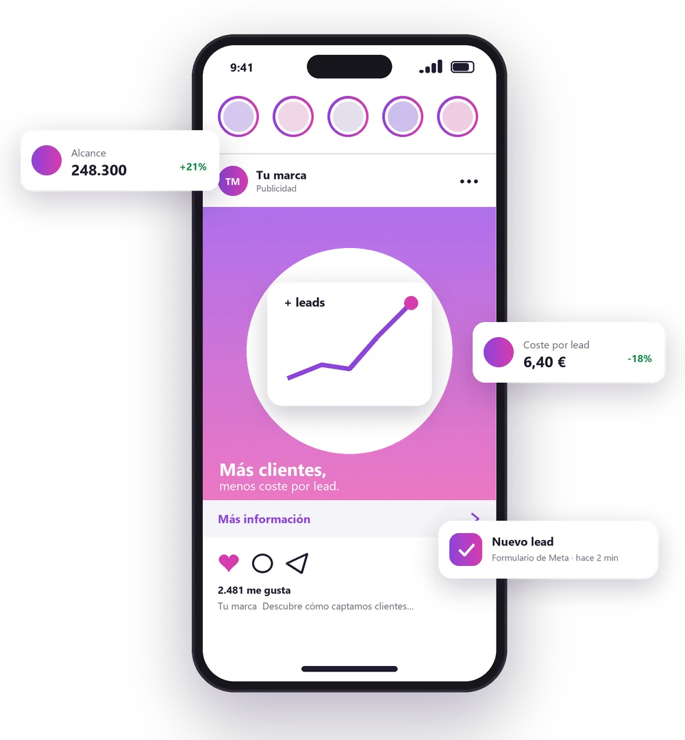 Anuncio de Paid Social en un móvil con métricas de alcance y coste por lead